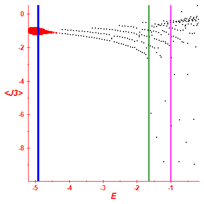 Peres lattice <J3>